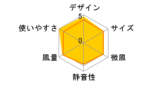 KCF-SDC182T�̃��[�U�[���r���[