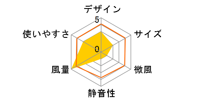 KTF-C84T�̃��[�U�[���r���[