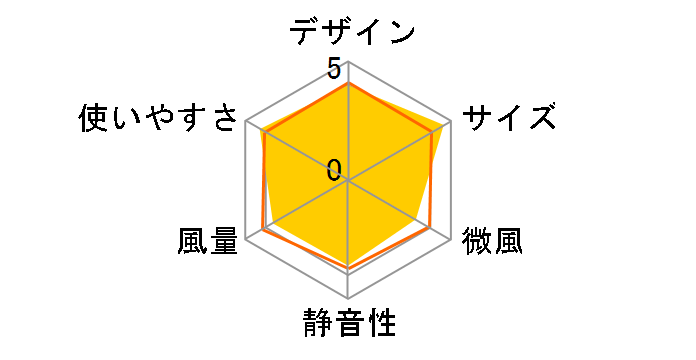 KTF-C62T�̃��[�U�[���r���[