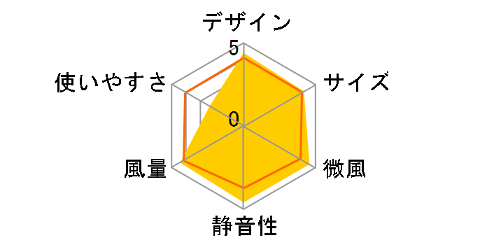 Blade DXCF23JP(WT) [�z���C�g]�̃��[�U�[���r���[