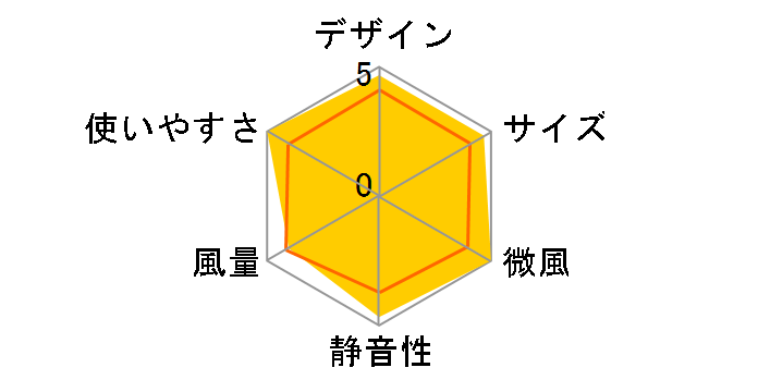 iFan Freeze IF-FZ22�̃��[�U�[���r���[