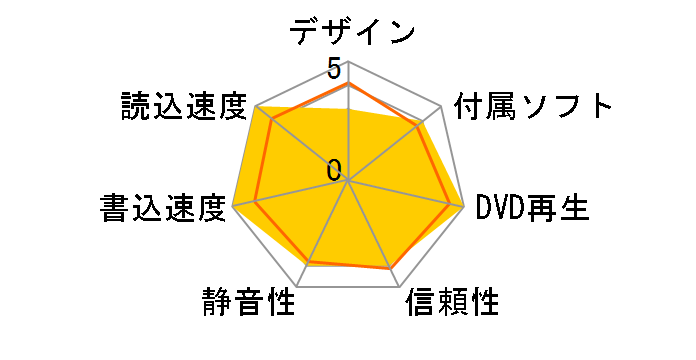 BRD-UT16D�̃��[�U�[���r���[