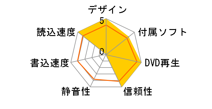 BRD-UT16D/M�̃��[�U�[���r���[