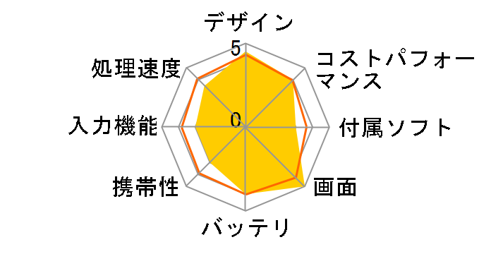 Lenovo Tab P12 Pro Qualcomm Snapdragon 870�E8GB�������[�E256GB�t���b�V���������[�E12.6�^OLED���ځE�L�[�{�[�h�p�b�N �y���t�� ZA9D0067JP�̃��[�U�[���r���[