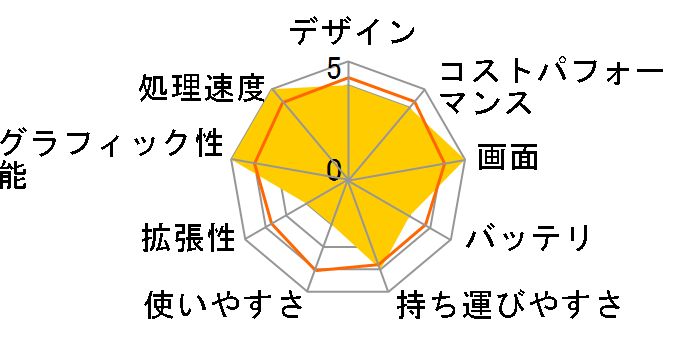 Lenovo Yoga Slim 760 Carbon AMD Ryzen 7 5800U�E16GB�������[�E512GB SSD�E14�^2.8K OLED���� 82L0003LJP�̃��[�U�[���r���[