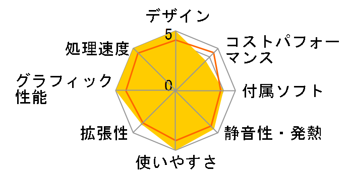 Elite TWR 800 G9/CT �X�^���_�[�h���f�� S1�̃��[�U�[���r���[