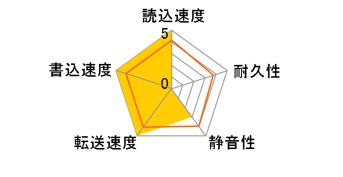 ST18000NM003D [18TB SATA600 7200]�̃��[�U�[���r���[