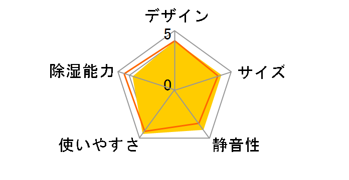 KIJDC-N50�̃��[�U�[���r���[