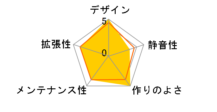 SST-FAR1W-PRO [��]�̃��[�U�[���r���[