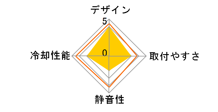 SST-AR12-TUF�̃��[�U�[���r���[