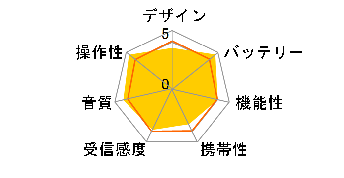 TY-HR4�̃��[�U�[���r���[
