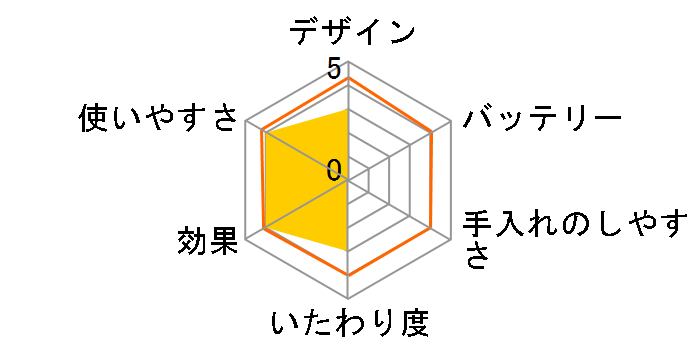 �����B�A V���C���q�[�g�J�b�^�[ �v�e�B�R 5001-34�̃��[�U�[���r���[