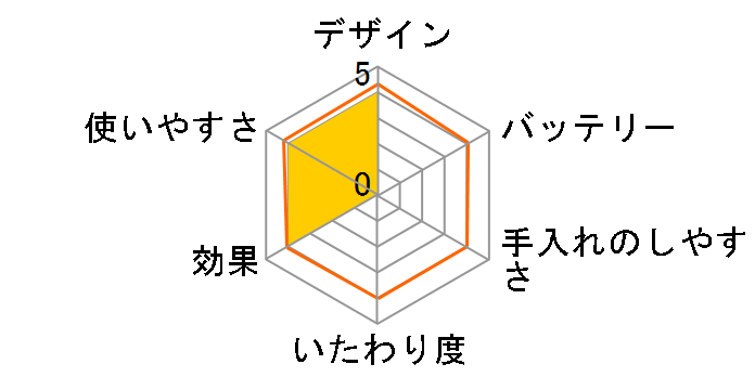 CB-053-W01�̃��[�U�[���r���[