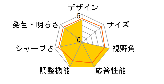 M34WQ [34�C���`]�̃��[�U�[���r���[