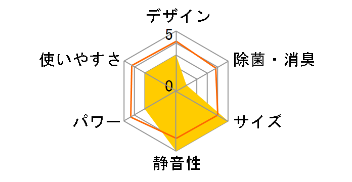 IPA-3522G�̃��[�U�[���r���[