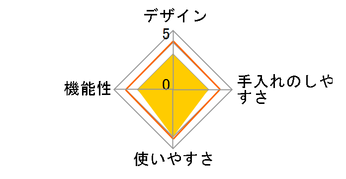 ROOMMATE �G�i�W�[�t�[�h�h���C���[ RM-202TE�̃��[�U�[���r���[