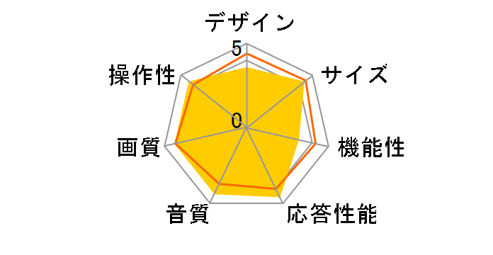 55C835 [55�C���`]�̃��[�U�[���r���[