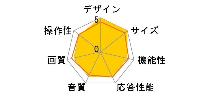 55C735 [55�C���`]�̃��[�U�[���r���[