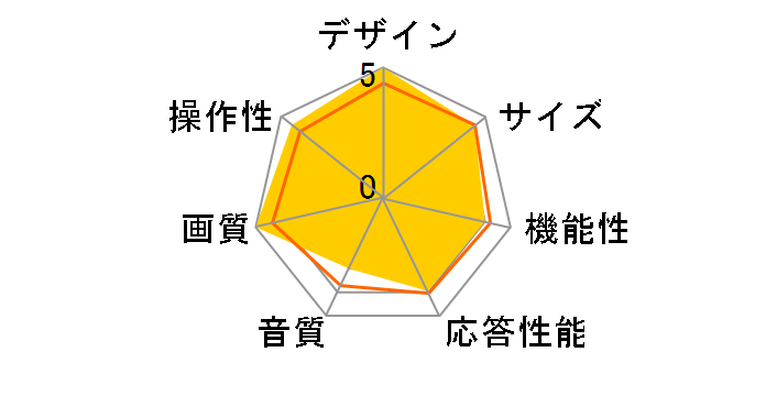 75C735 [75�C���`]�̃��[�U�[���r���[