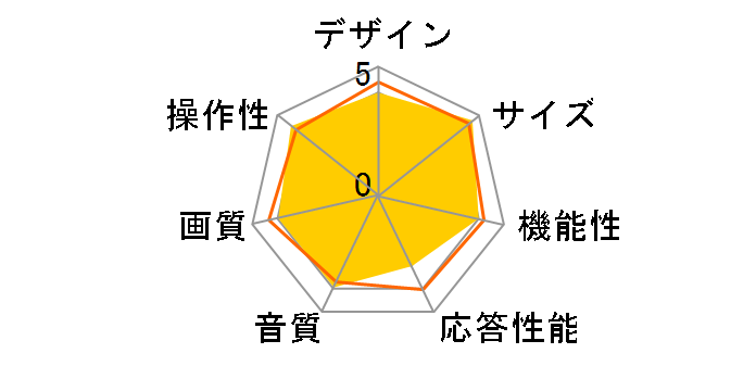 43C635 [43�C���`]�̃��[�U�[���r���[