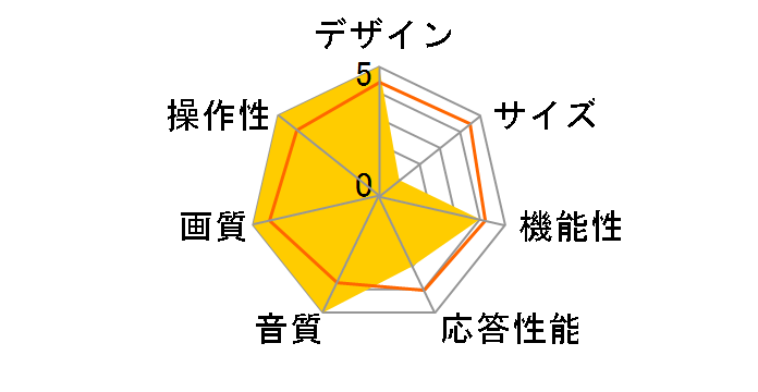 50C635 [50�C���`]�̃��[�U�[���r���[