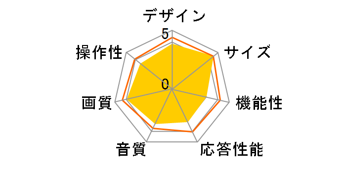 75P735 [75�C���`]�̃��[�U�[���r���[