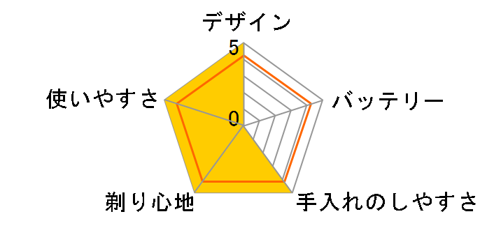 �u���E�� �V���[�Y7 71-B7650cc�̃��[�U�[���r���[