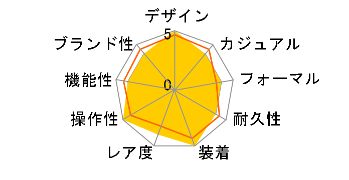 PRX �p���[�}�e�B�b�N 80 T137.407.11.091.00�̃��[�U�[���r���[