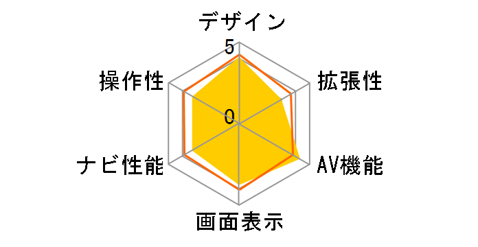 �y�i�r AVIC-RW812-D�̃��[�U�[���r���[