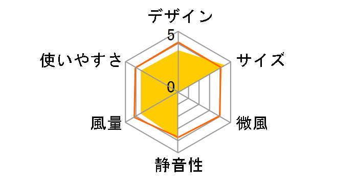 YDS-E189(A) [�u���[]�̃��[�U�[���r���[