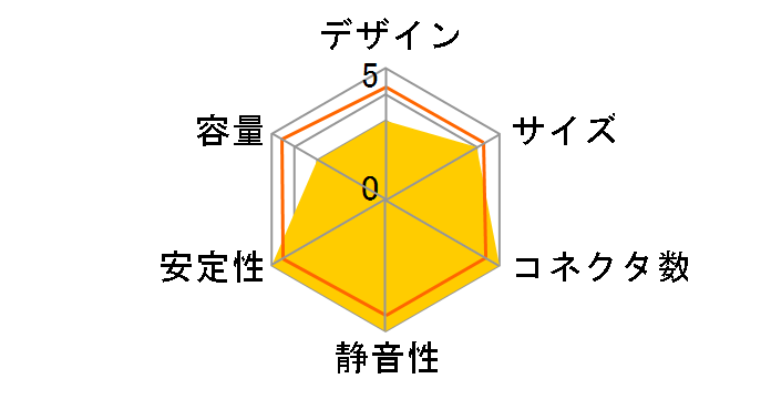 XG750 Plus Platinum MPG-7501-AFBAP-XJP�̃��[�U�[���r���[