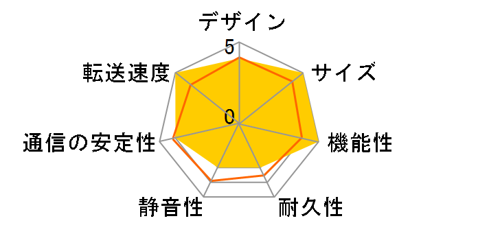 TS-664-4G�̃��[�U�[���r���[