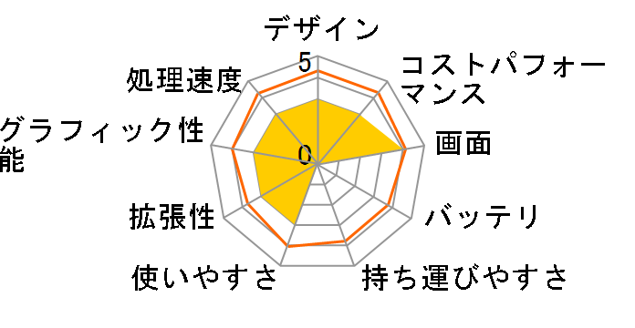 SENSE-17FH121-i7-UXSX-CSP [CLIP STUDIO PAINT] Core i7 1165G7/16GB������/500GB SSD/17�C���` �t��HD�̃��[�U�[���r���[