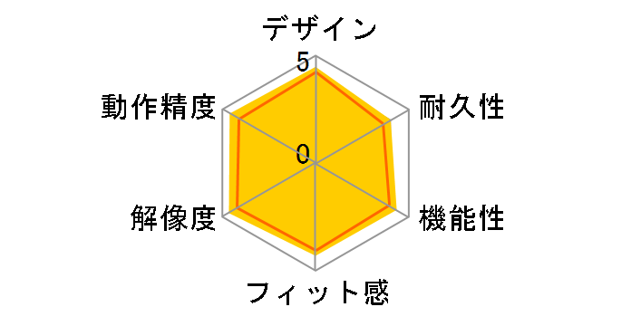 MX Master 3S Advanced Wireless Mouse MX2300GR [�O���t�@�C�g]�̃��[�U�[���r���[