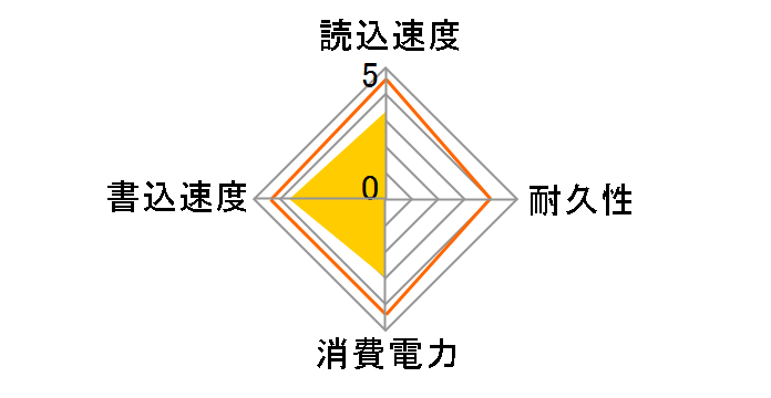 FA100 FA100-512GB�̃��[�U�[���r���[