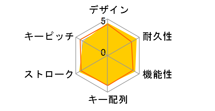 MX MECHANICAL Linear KX850FL �Ԏ� [�O���t�@�C�g]�̃��[�U�[���r���[