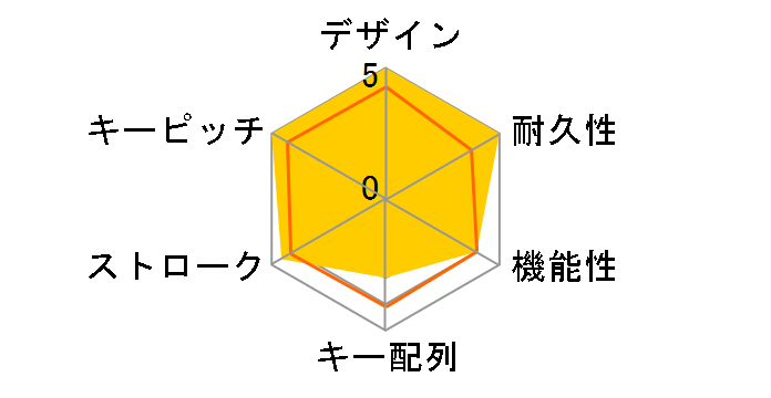 MX MECHANICAL MINI Clicky KX850CC �� [�O���t�@�C�g]�̃��[�U�[���r���[