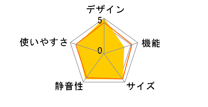 HR-G16AM�̃��[�U�[���r���[