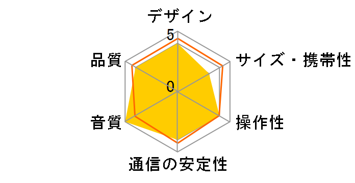 DM-50D-BT-W [White]�̃��[�U�[���r���[