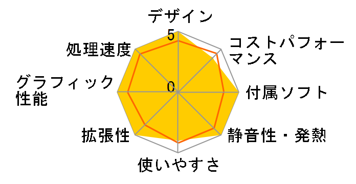 LEVEL-R769-127-RBX-L Core i7 12700/16GB������/500GB SSD/RTX 3060/700W�̃��[�U�[���r���[