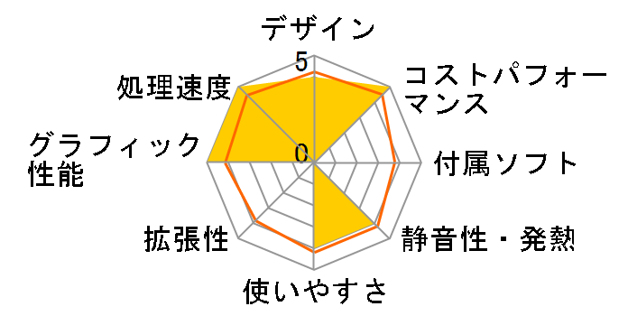 LEVEL-R769-127-RBX-XIV Core i7 12700/16GB������/1TB SSD/RTX 3060/700W�̃��[�U�[���r���[