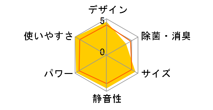 AN22ZES�̃��[�U�[���r���[