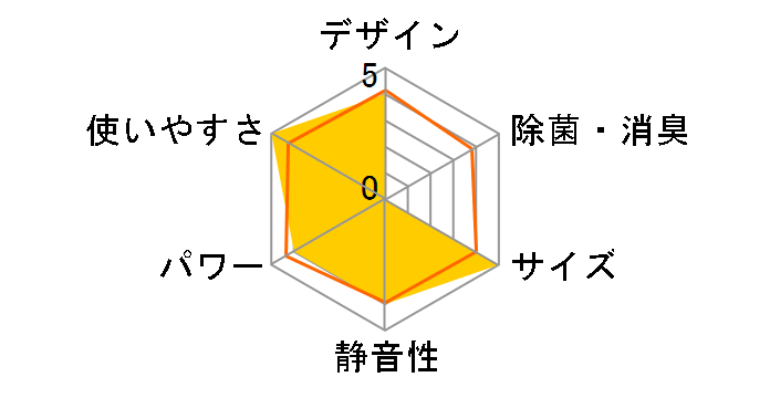 AN25ZES�̃��[�U�[���r���[