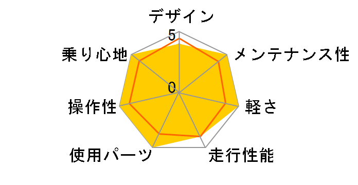 HEADLANDS 1 2022�N���f�� [GLOSS CHARCOAL/BLACK/ROARANGE]�̃��[�U�[���r���[