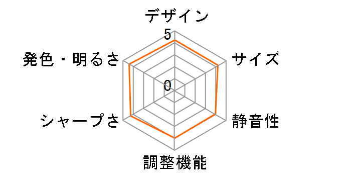 FunLogy BOX3 [silver]�̃��[�U�[���r���[