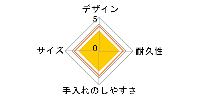 �R��2�i�ӂ���ƕٓ��� PFLW4AG [���g���t�����` �l�C�r�[]�̃��[�U�[���r���[