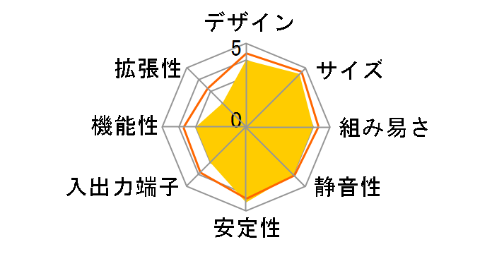 BNUC11ATKC20000�̃��[�U�[���r���[