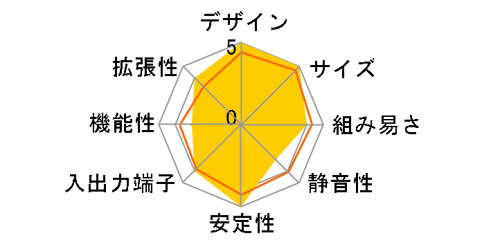 RNUC12DCMI90000�̃��[�U�[���r���[