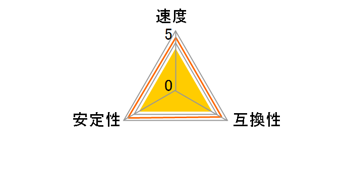 CMSX64GX5M2A4800C40 [SODIMM DDR5 PC5-38400 32GB 2���g]�̃��[�U�[���r���[