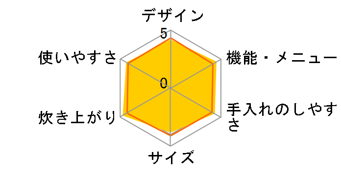 �y�炲�A�ΐ��� JPL-S100-WS [�~�X�g�z���C�g]�̃��[�U�[���r���[